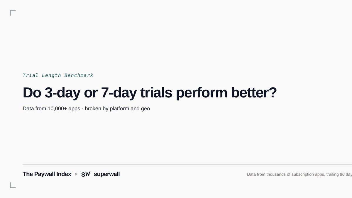 Do 3-Day or 7-Day Trials Perform Better? (4 minute read)