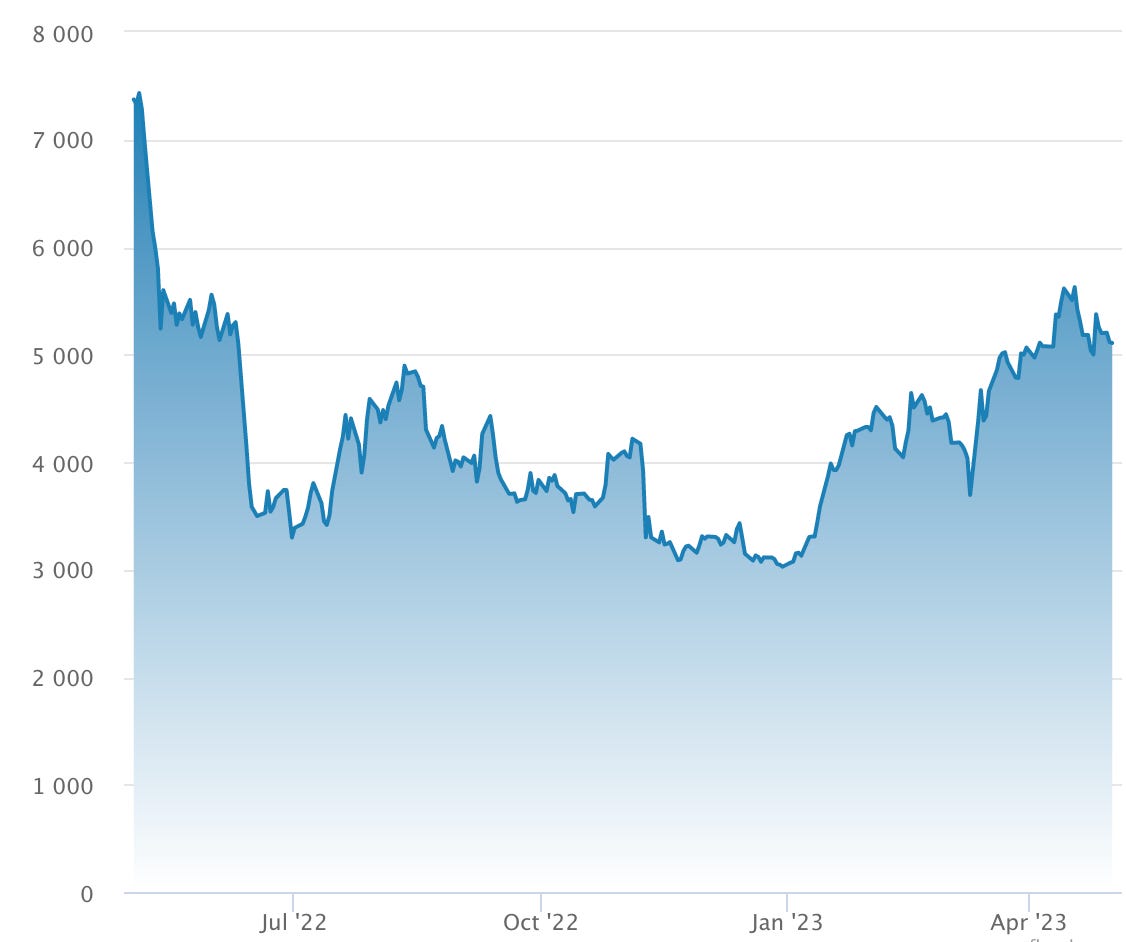 Crypto ETPs in Europe - by Jonny Fry - Digital Bytes