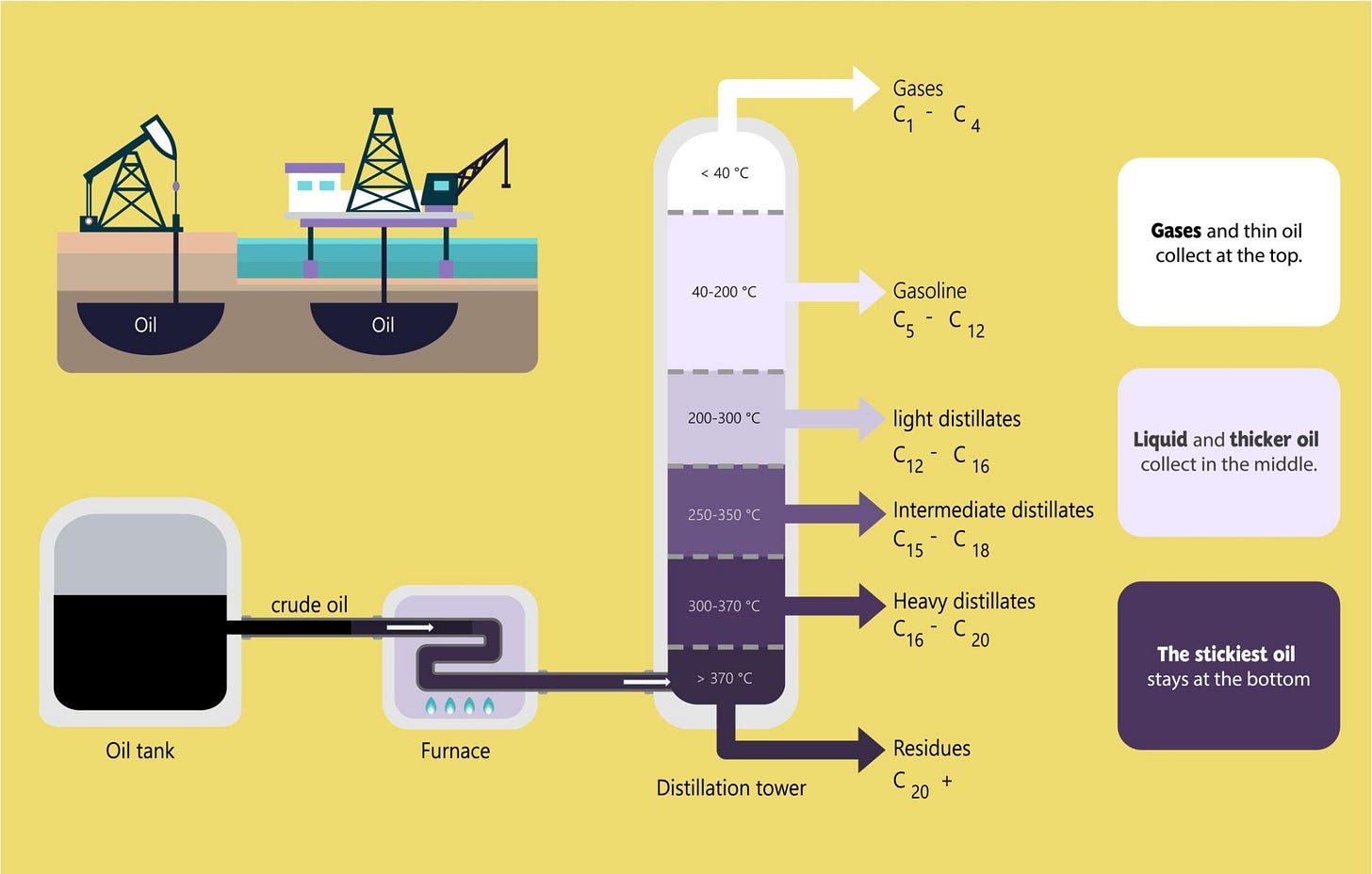 Understanding the Oil Industry: Upstream, Midstream, and Downstream