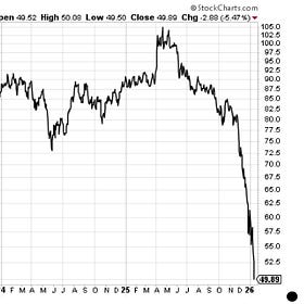 Psychological Warfare and Silver