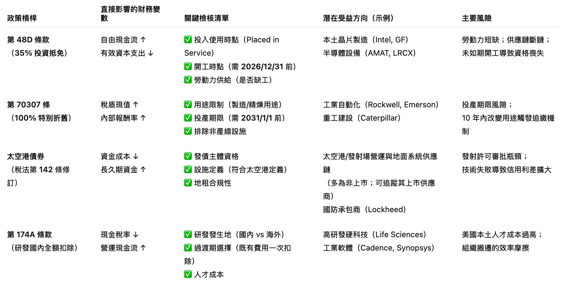 大美麗法案VI：稅改如何把資本從「代碼」推回「產能」 - btyc