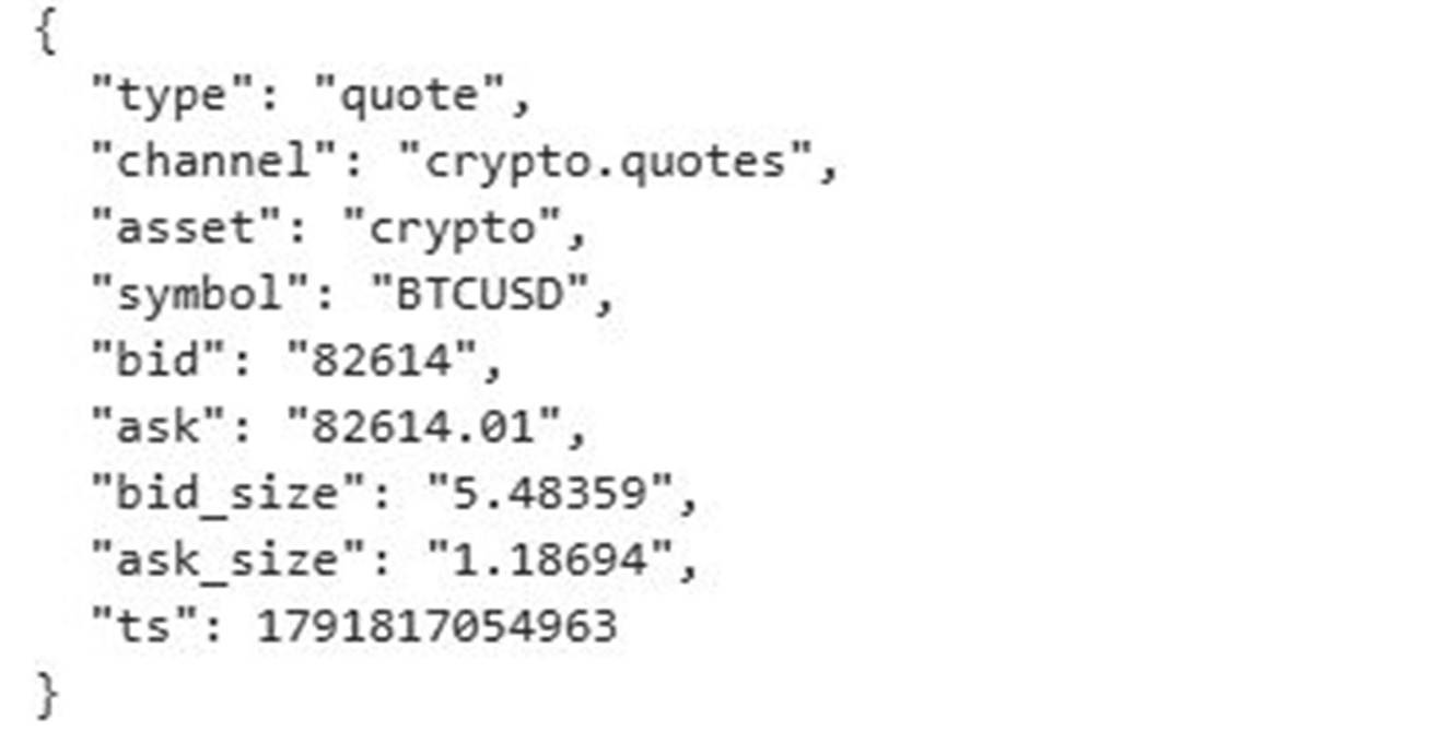 Actual BTCUSD quote message received through WebSocket Actual BTCUSD quote message received through WebSocket