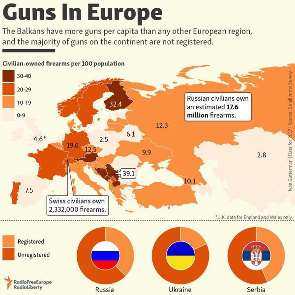 Найбільше незареєстрованої зброї - на Балканах. Найбільше незареєстрованої зброї - на Балканах.