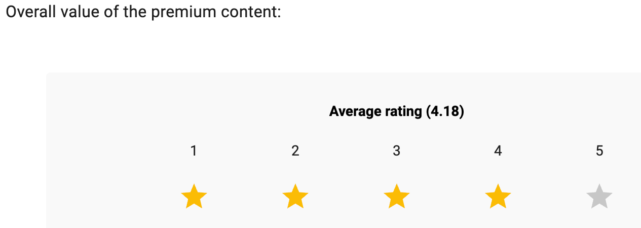 Premium subscription value rating chart for Beating The Tide showing overall paid member satisfaction with investing research and deep dives