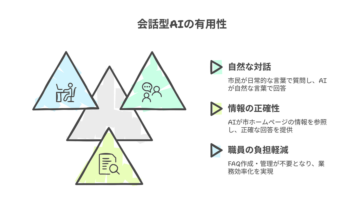 会話型AIの有用性