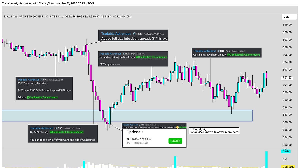 Tradable Numbers Trade Recaps 1/29-1/30 - by Tradable Astro