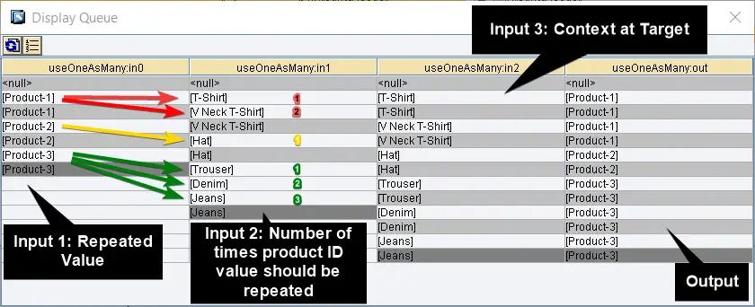 UseOneasMany node function arguments in detail in ESR graphical mapping queue display.