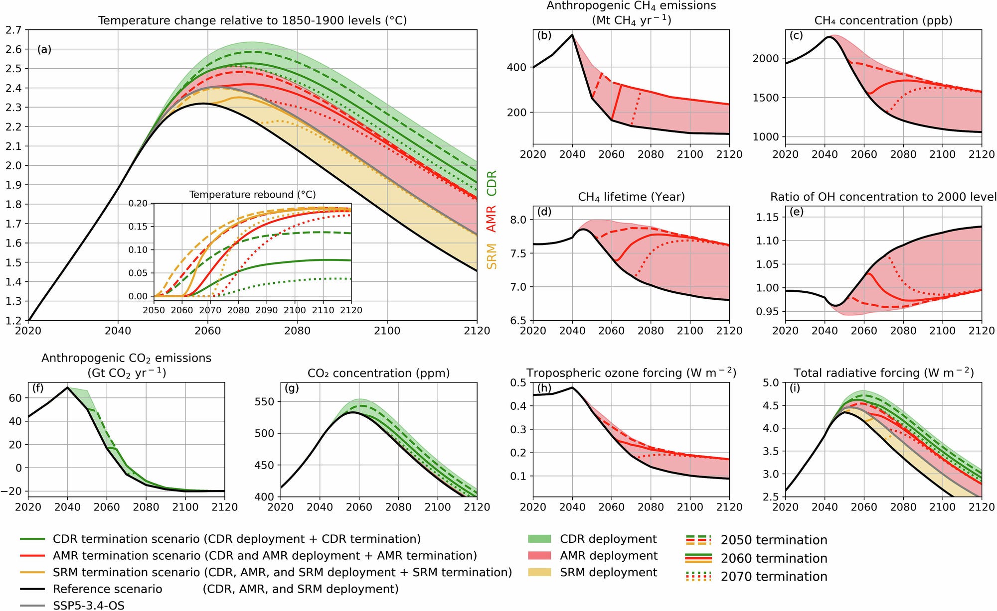 Weekly Solar Geoengineering Updates (22. juni - 28. juni 2026) Ukentlig SRM-oppretting av forskningsartikler, webinnlegg, arrangementer, jobber, prosjekter, podcaster, videoer og mye mer.