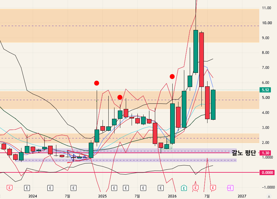 $SATL - 26.08.09