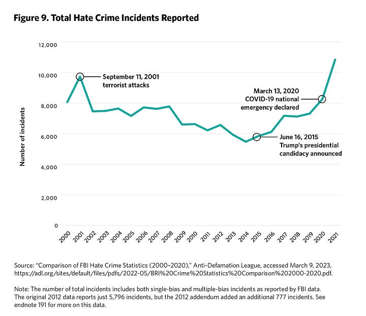 https://carnegieendowment.org/research/2023/09/polarization-democracy-and-political-violence-in-the-united-states-what-the-research-says?lang=en