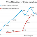Industrial Colossus: China vs 1950s America