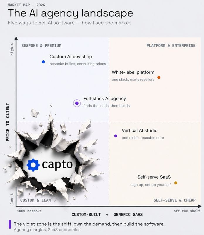 A Quadrant-style chart that actually makes sense!