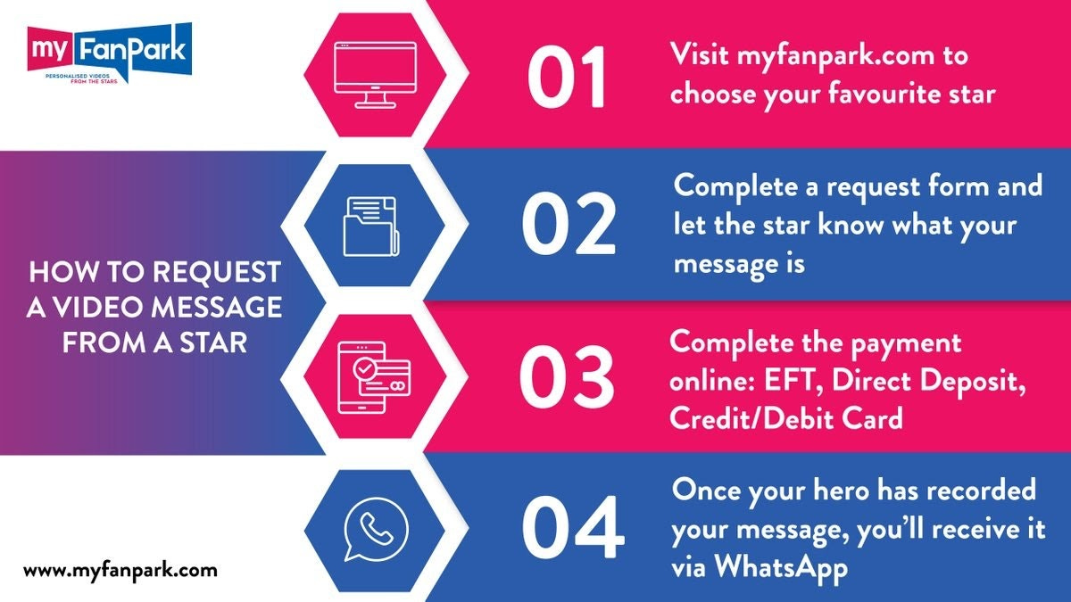 myFanPark on Twitter: "Give a gift that delights 🎁 Follow these easy steps and receive a personalised video via Whatsapp from your hero 🤩 Visit https://t.co/0YaNOXKucw now to request yours! #myfanpark… https://t.co/TDSnTEz3gB" myFanPark on Twitter: "Give a gift that delights 🎁 Follow these easy steps and receive a personalised video via Whatsapp from your hero 🤩 Visit https://t.co/0YaNOXKucw now to request yours! #myfanpark… https://t.co/TDSnTEz3gB"