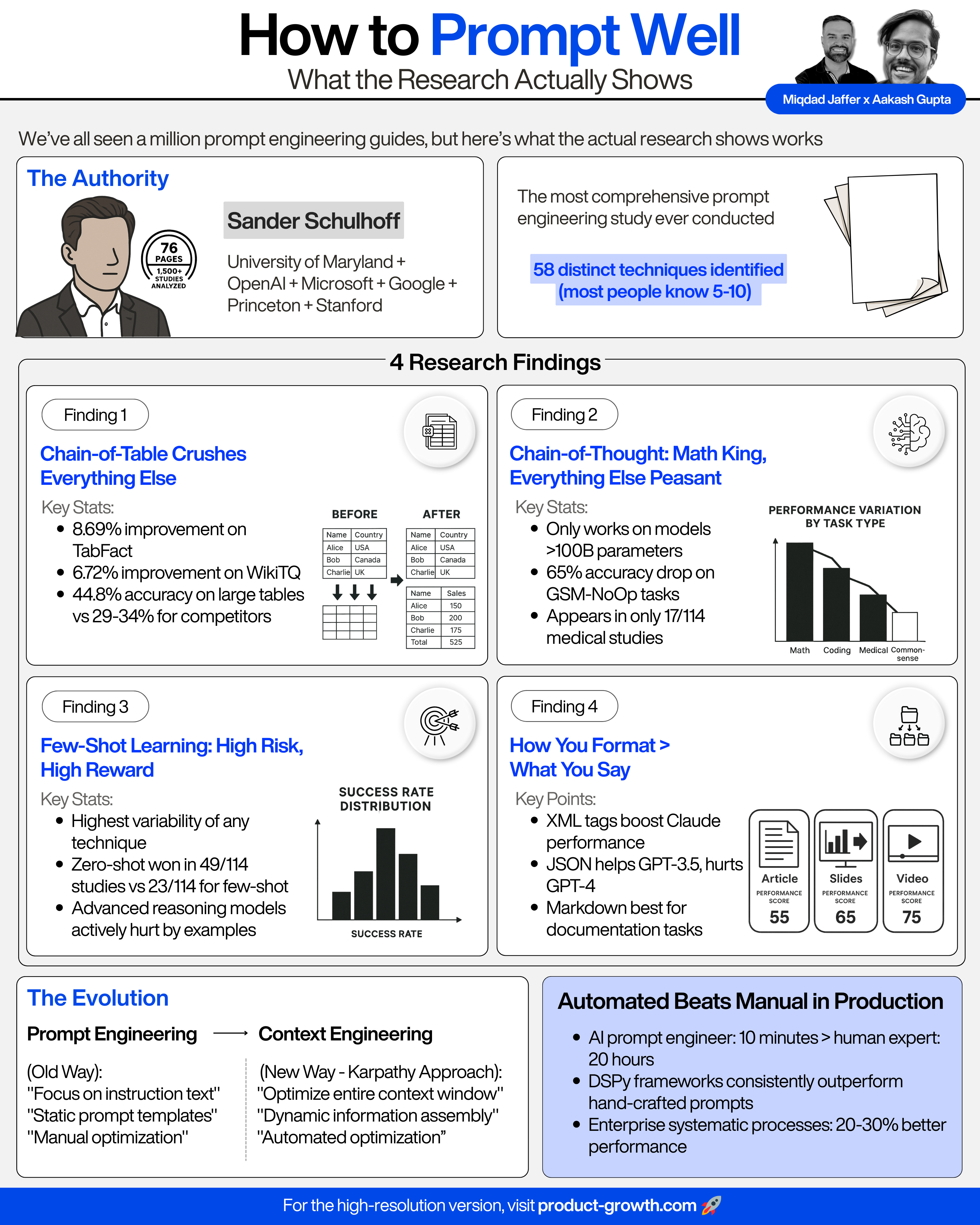 Prompt Engineering in 2025: The Latest Best Practices