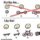 Don't get faster at building the wrong thing