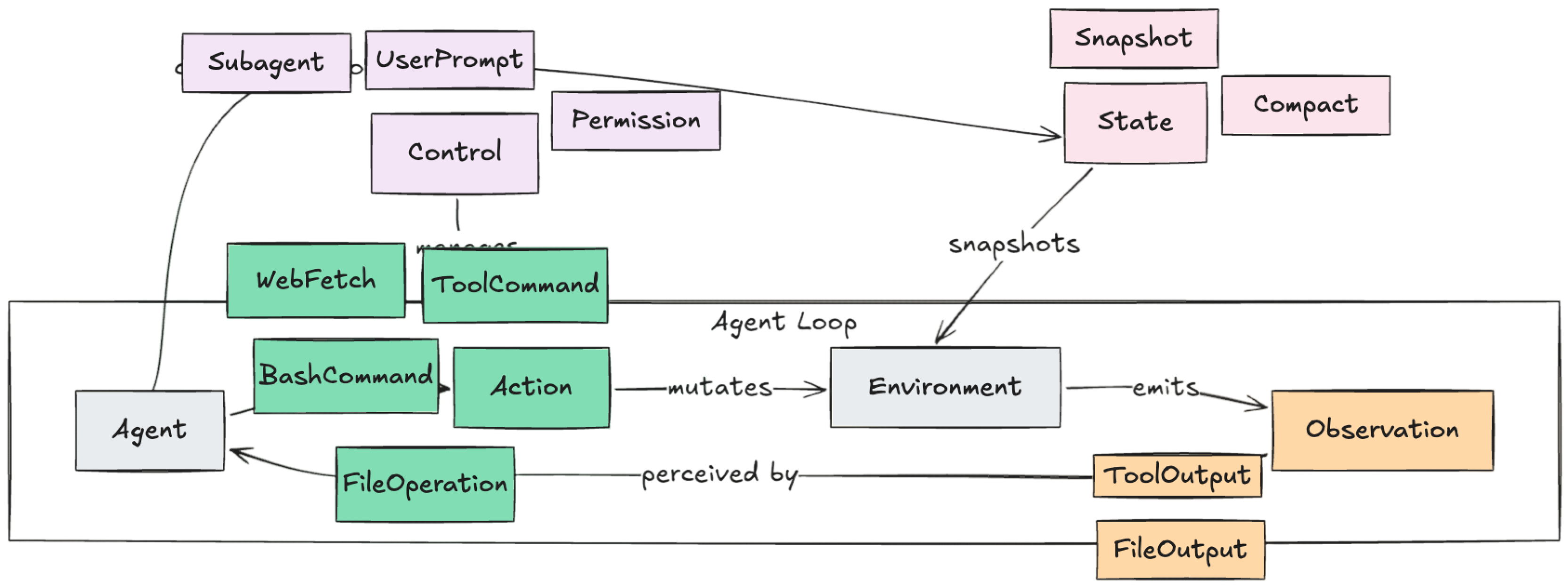 Hooking Coding Agents with the Cedar Policy Language