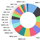 Portfolio Review - June 2023