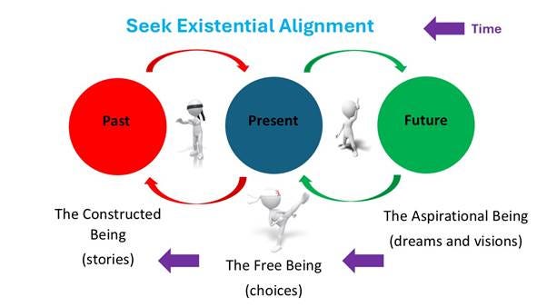 A diagram of a diagram of different positions
Description automatically generated with medium confidence