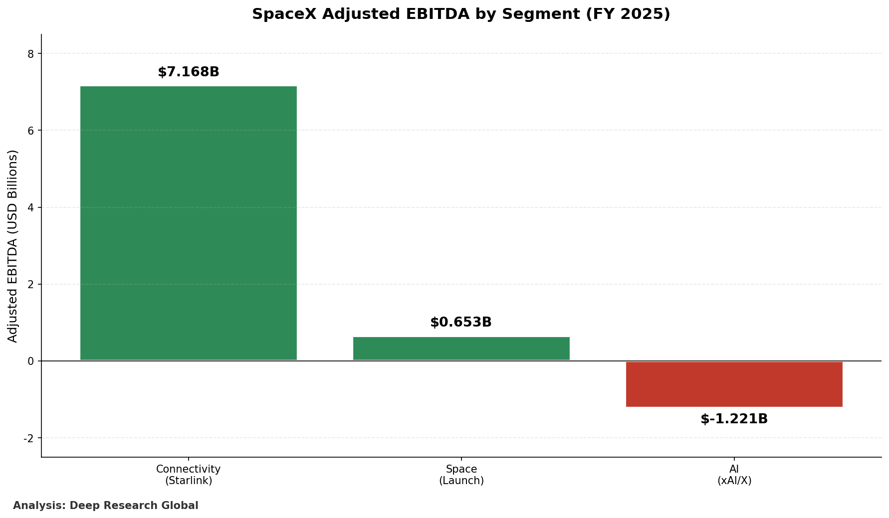 SpaceX - Fundamental Analysis Report 2026 (Updated)