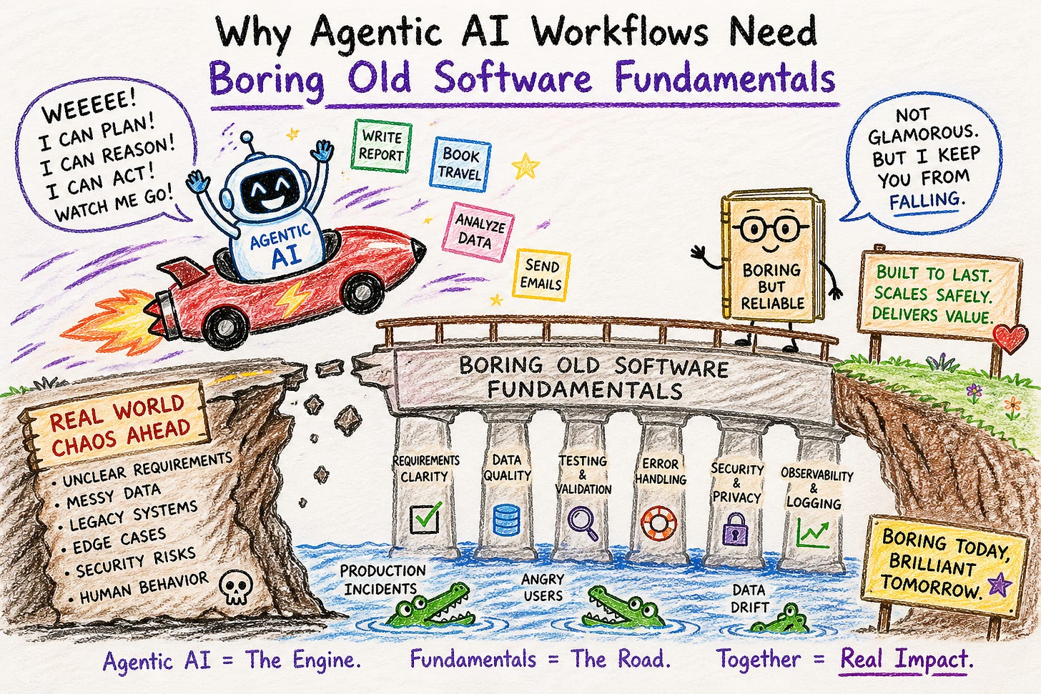 Why Agentic AI Workflows Need Boring Old Software Fundamentals