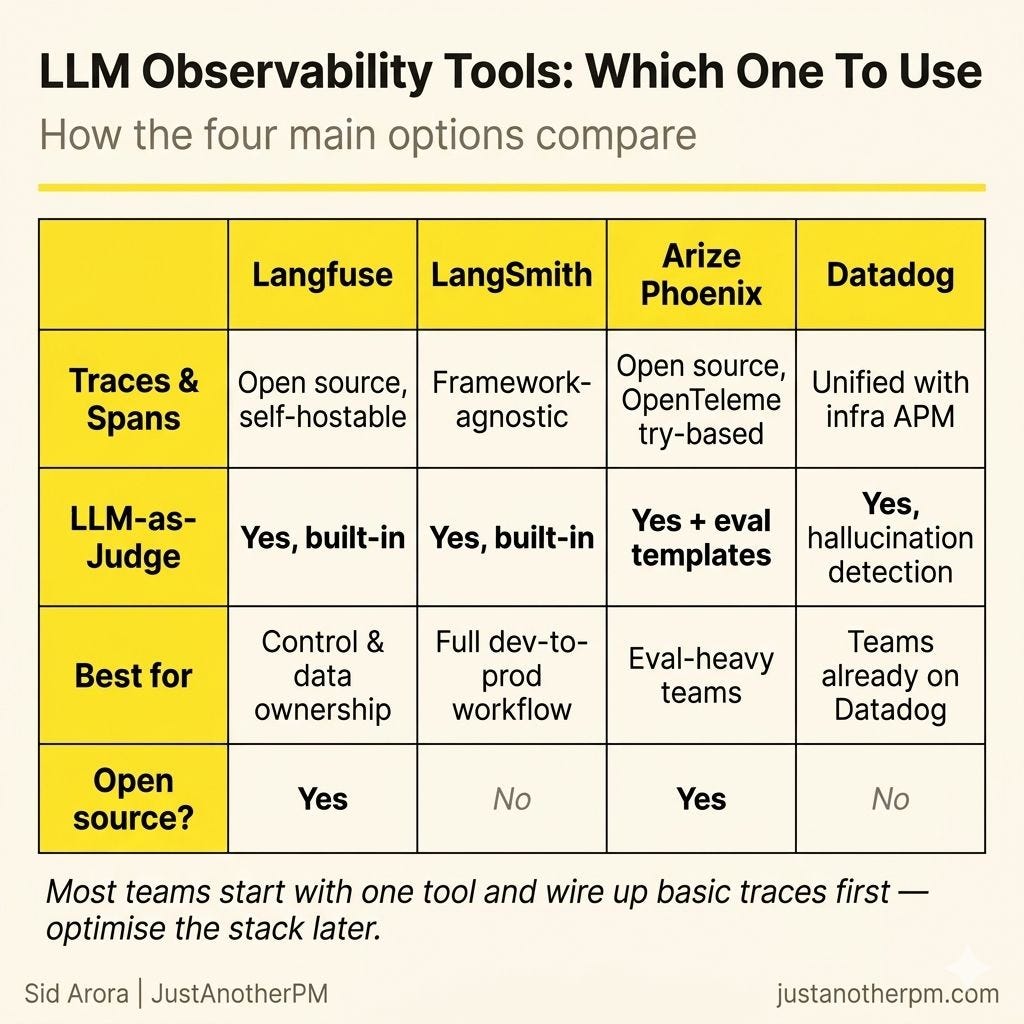 What Is AI And LLM Observability? - by Sid Arora