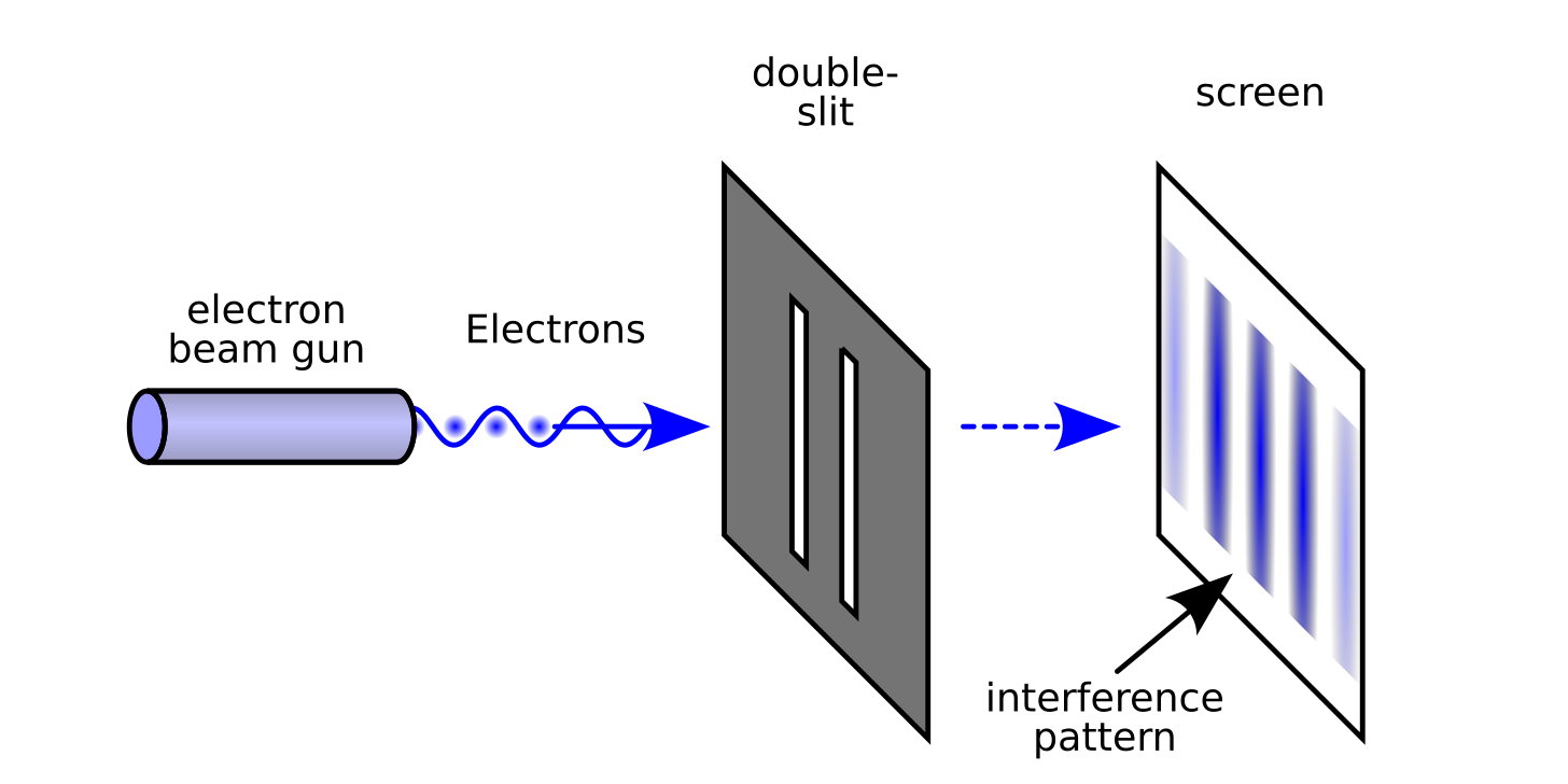 Double-slit experiment - Wikipedia