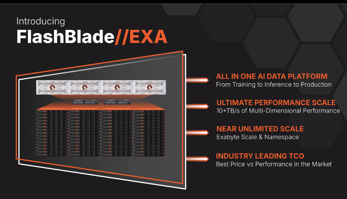 Pure Storage FlashBlade//EXA Boosts AI Performance, Scalability Pure Storage FlashBlade//EXA Boosts AI Performance, Scalability