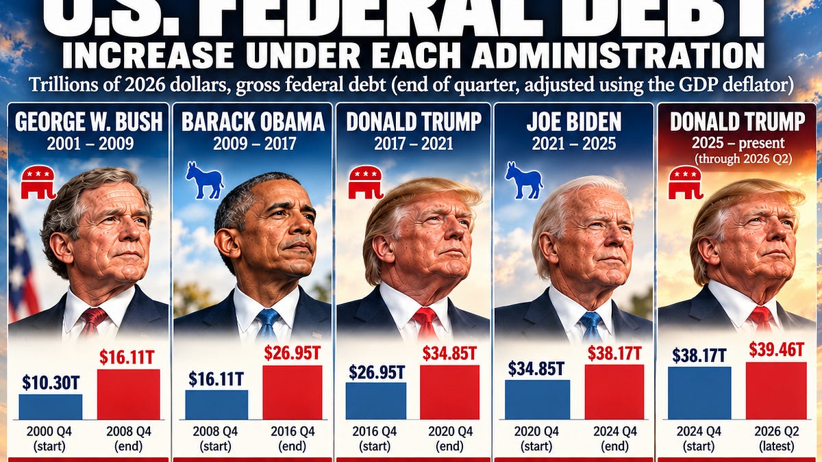 Can You Fix the US Federal Deficit and Debt?