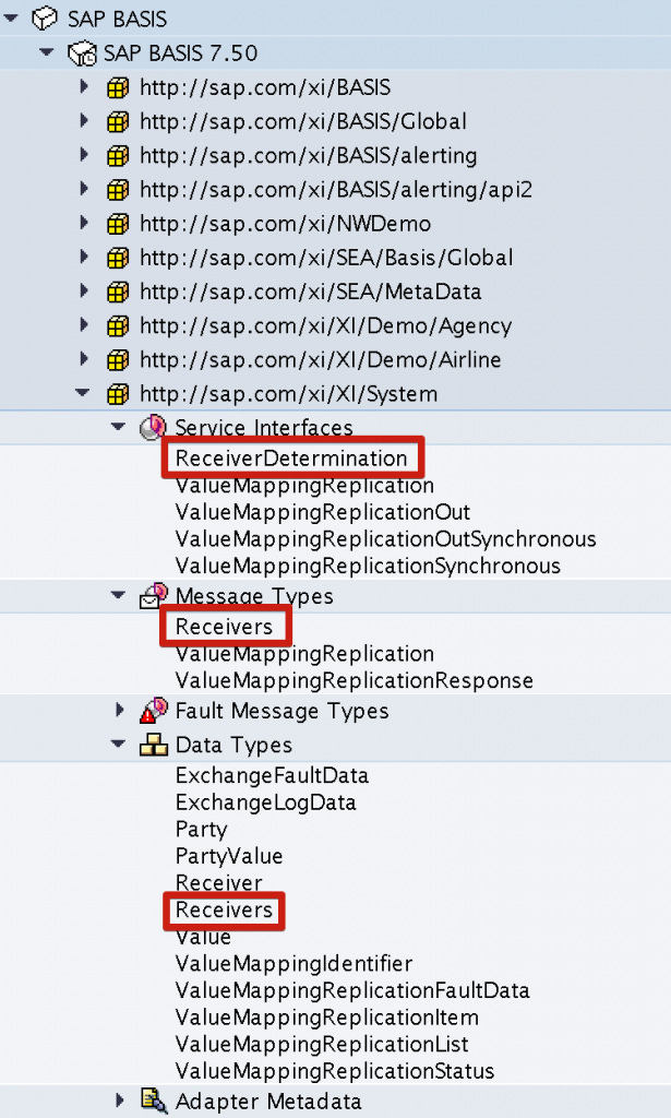 Required SAP standard system objects under BASIS software components. Required SAP standard system objects under BASIS software components.