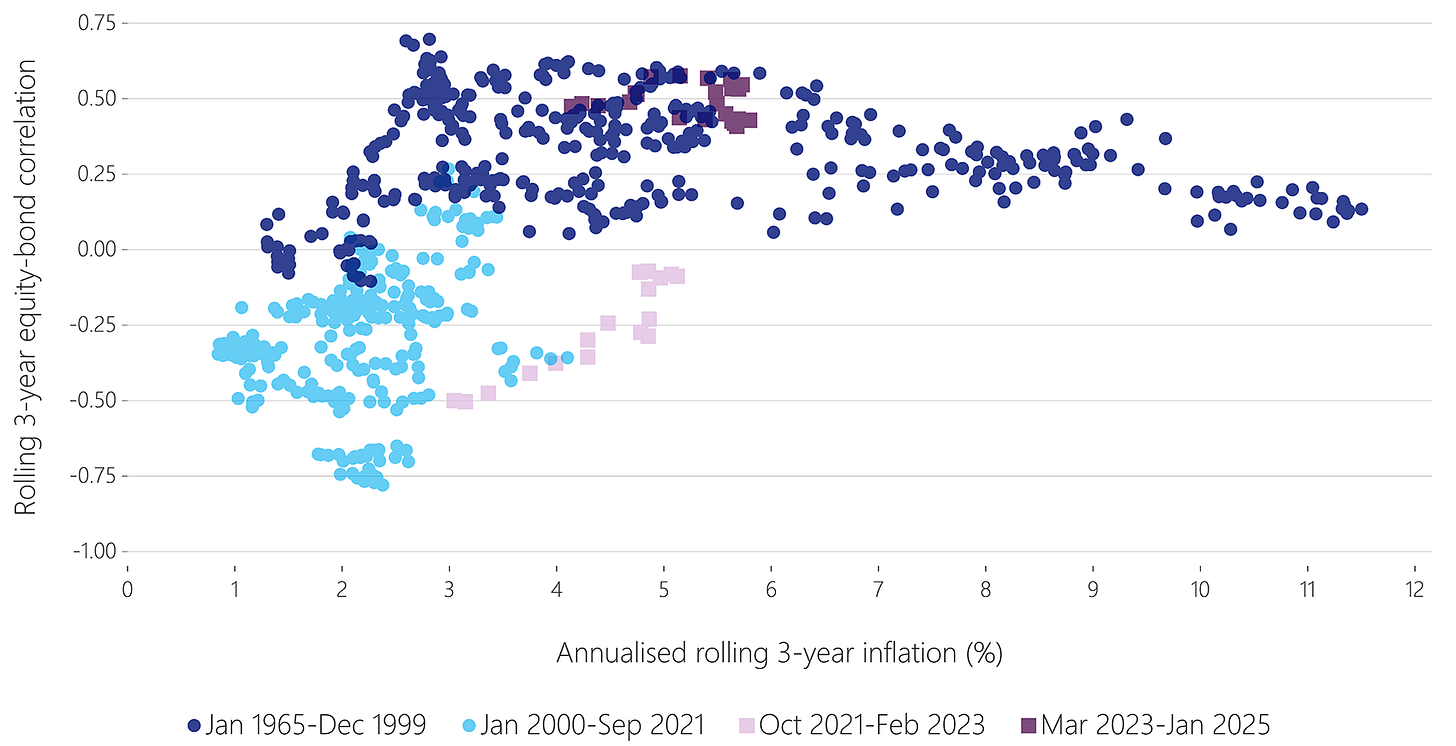 Expected change in the US interest rate over the next six months