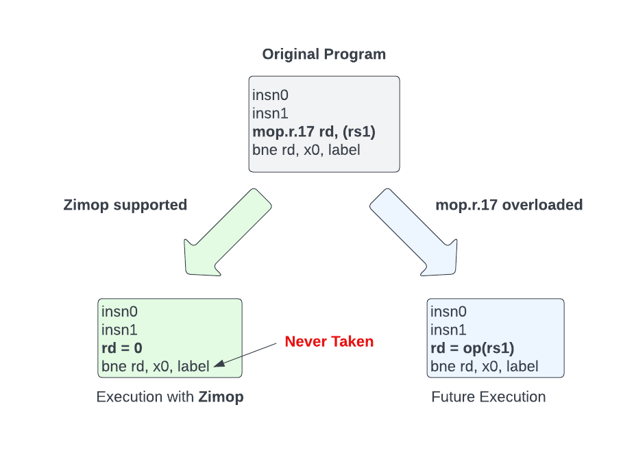 ALGORITHM 鬱P Zimop/Zcmop may-be-operations