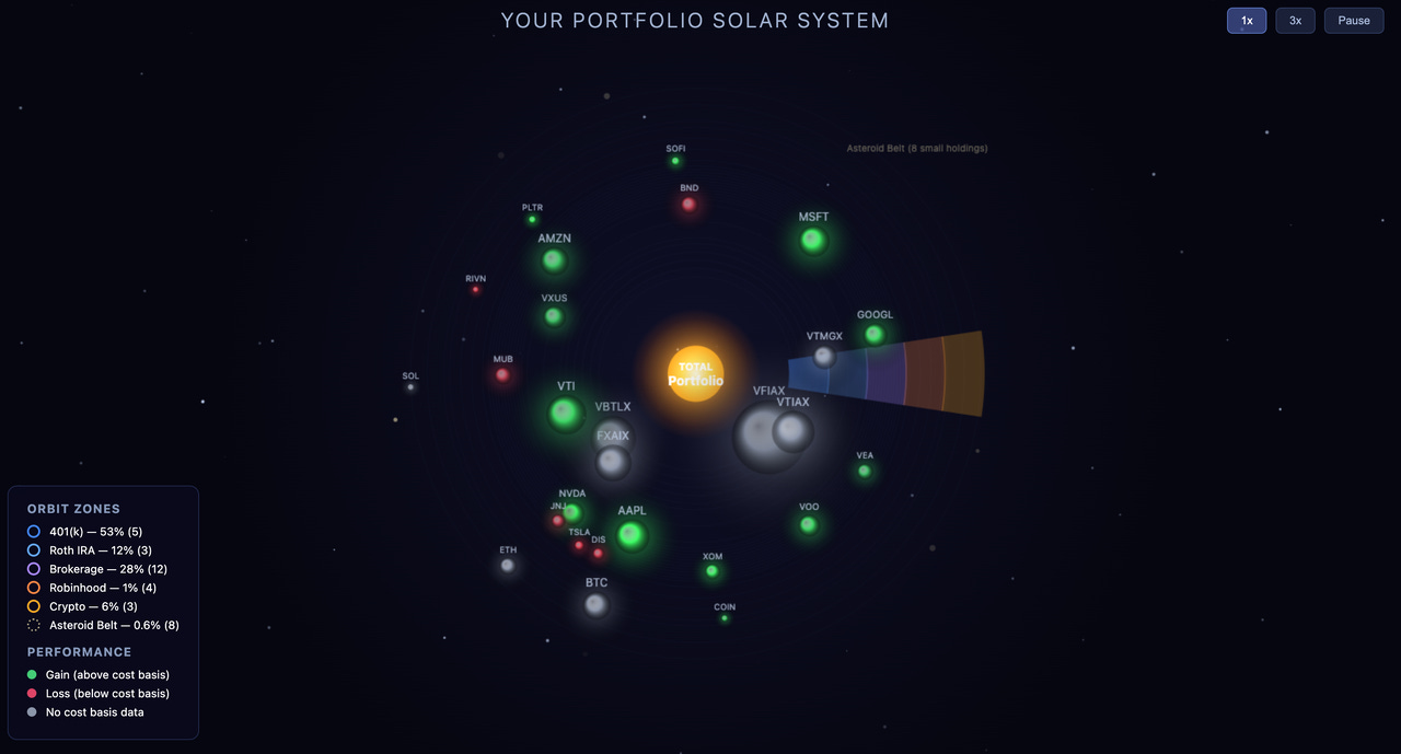 samar’s solar system