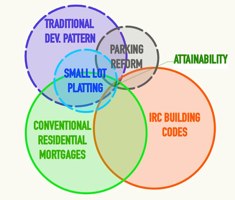 diagram, venn diagram diagram, venn diagram