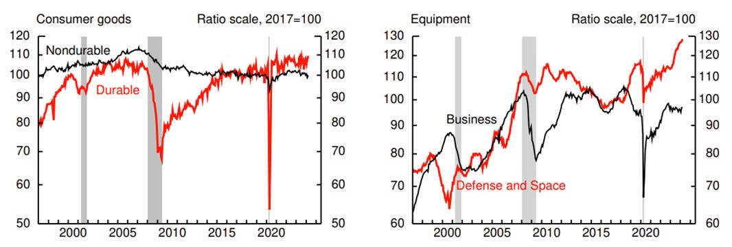 A graph of a business and equipment

Description automatically generated with medium confidence