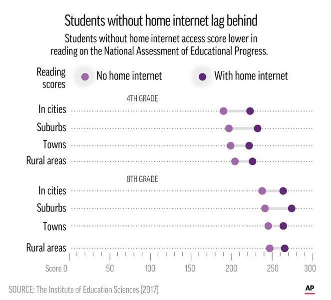 student with internet at home vs without 2019 images student with internet at home vs without 2019 images