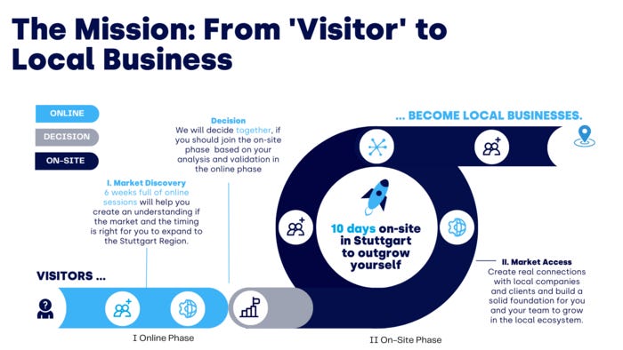 Overview Program Plan Startup Welcome Package