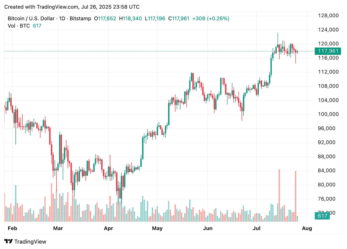 TradingView chart TradingView chart