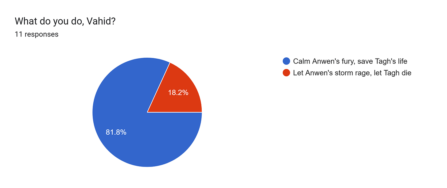 Forms response chart. Question title: What do you do, Vahid?. Number of responses: 11 responses.