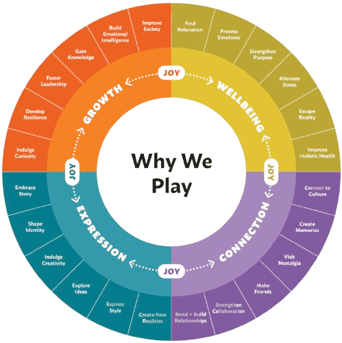 A circular chart with different colored circles

AI-generated content may be incorrect.