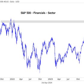 Financials Sector Outlook