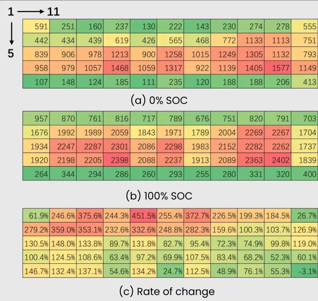 Relative expansion force distribution of pouch cell in zero-charge and full-charge states — higher rate of change at edges and corners