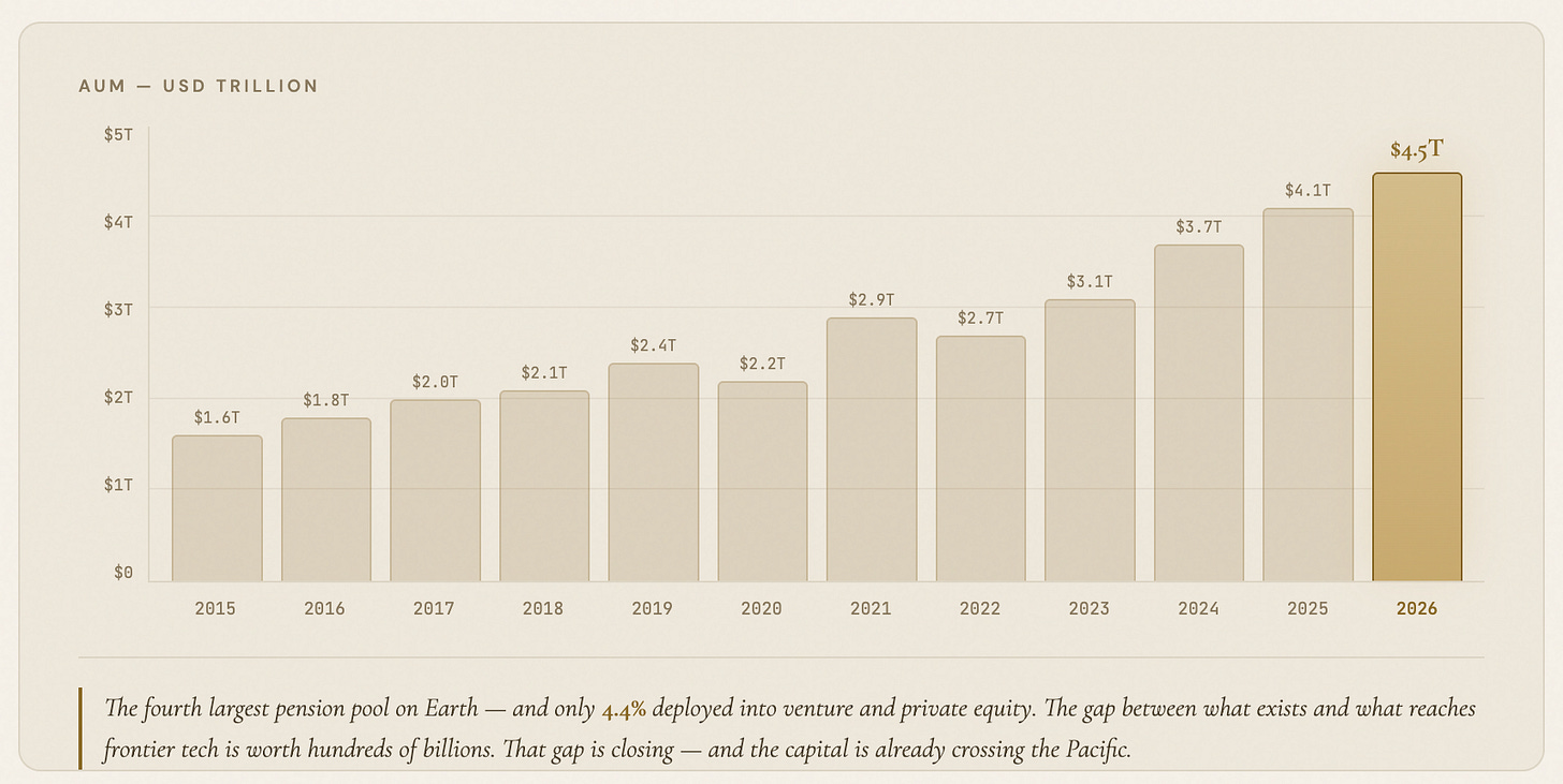 Australian family offices Newsletter 2026 Atlas Capital WeTheAtlas Djoann Fal