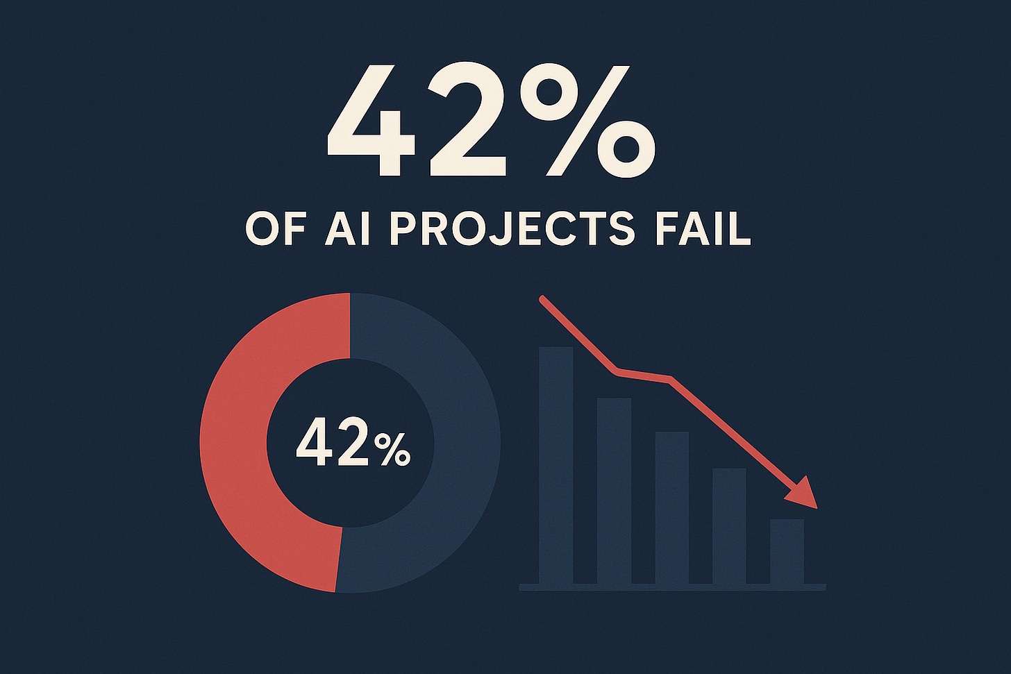 AI Project Failure Statistics