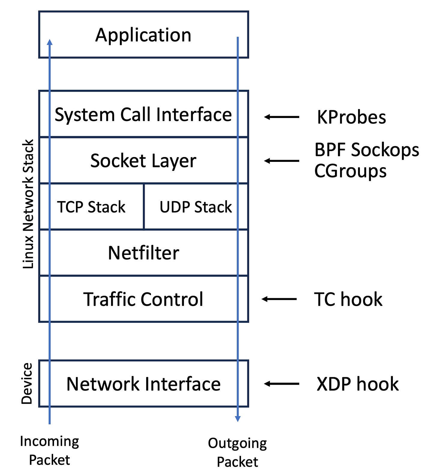 Hello eBPF: A Packet Logger in Pure Java using TC and XDP Hooks (13) -  Mostly nerdlessMostly nerdless