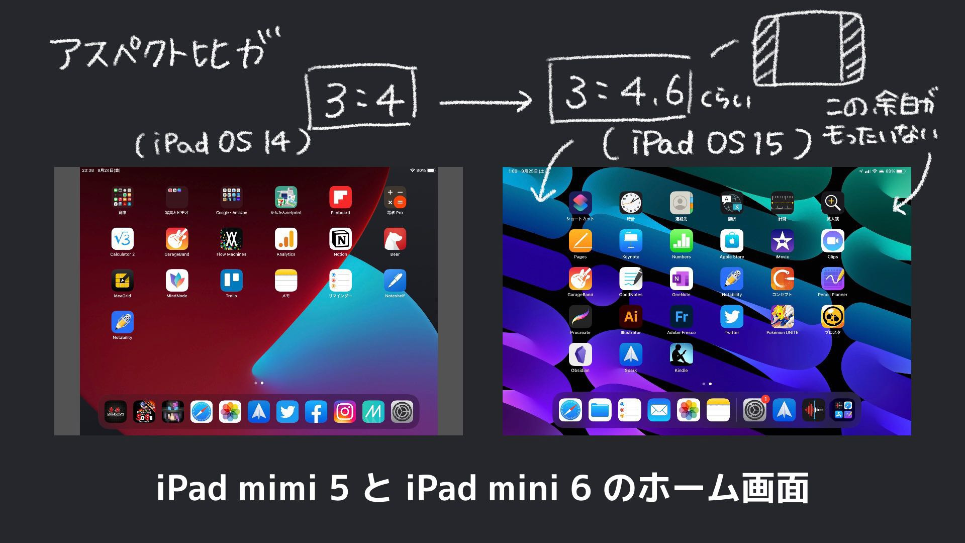 ■iPad mini■第5世代■画面左側に難あり。使用可能 □iPad mini□第5世代□画面左側に難あり。使用可能 □iPad mini