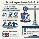 Know Your Enemy: Texas Rangers