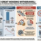 The Great Housing Withdrawal