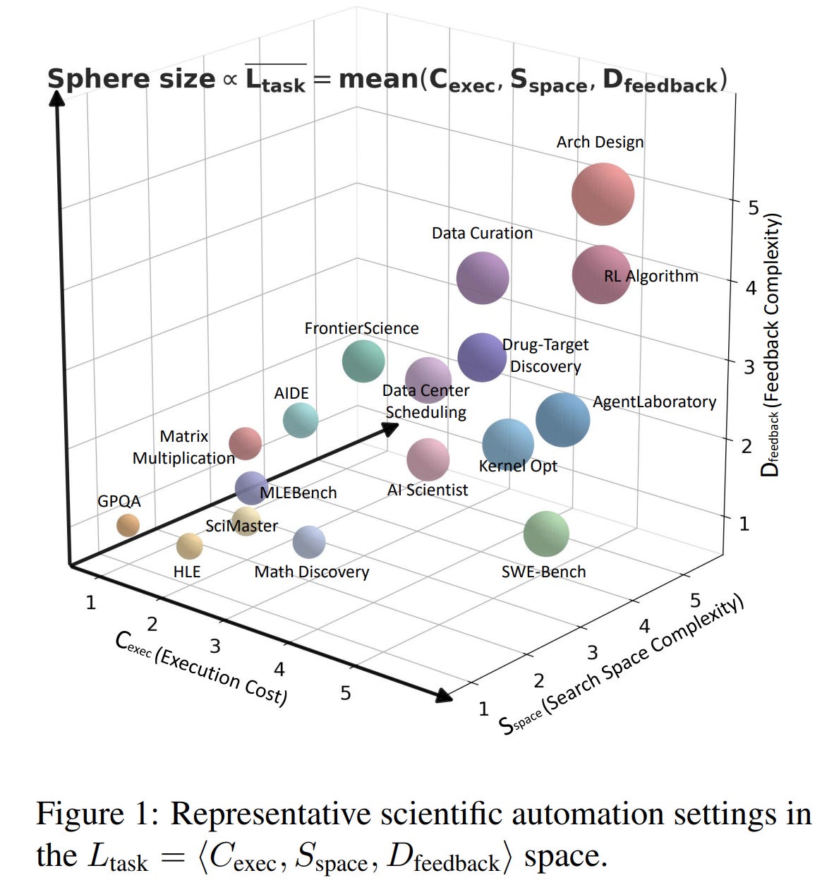 ASI-Evolve: AI Accelerates AI - ArXivIQ