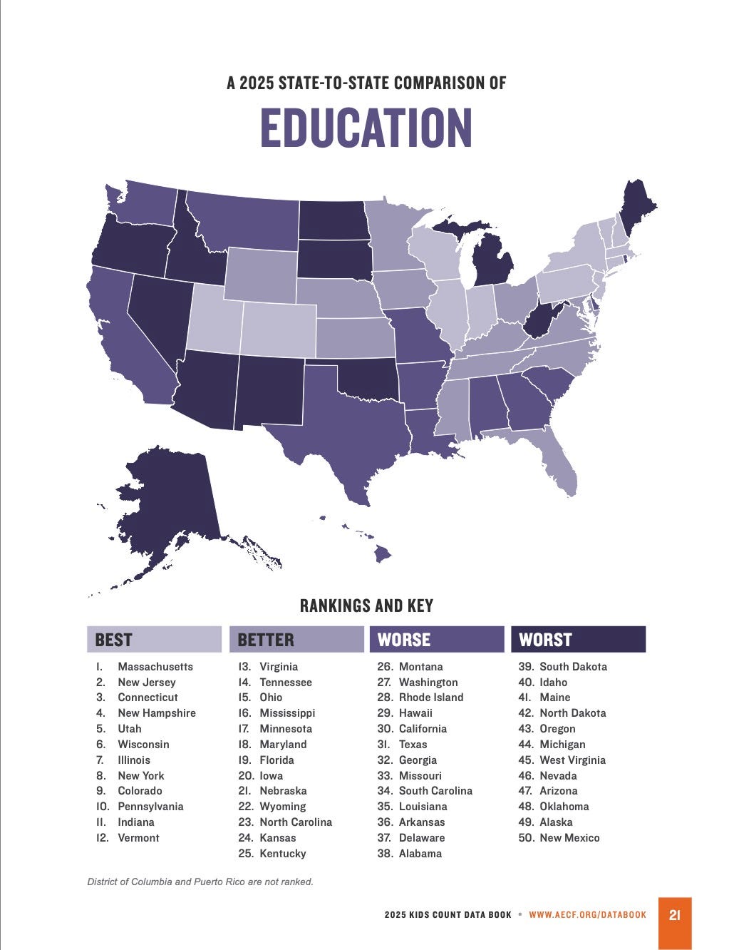 Status Rate How States Rate on K-12 Education - by John Droz