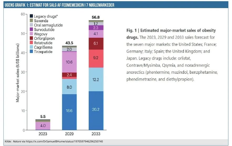 Graphic of the week 01